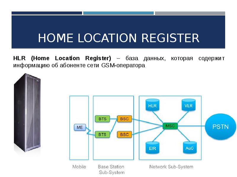 Абонент сети это. HLR (Home location register). HLR сервер. Структура HLR. Опорная сеть GSM.