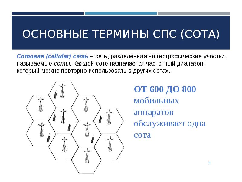 Основные понятия связи. Сотовая связь соты. Спс сотовая связь. Система подвижной связи (спс) структура и структура. Спс поколения построение сотовой связи.