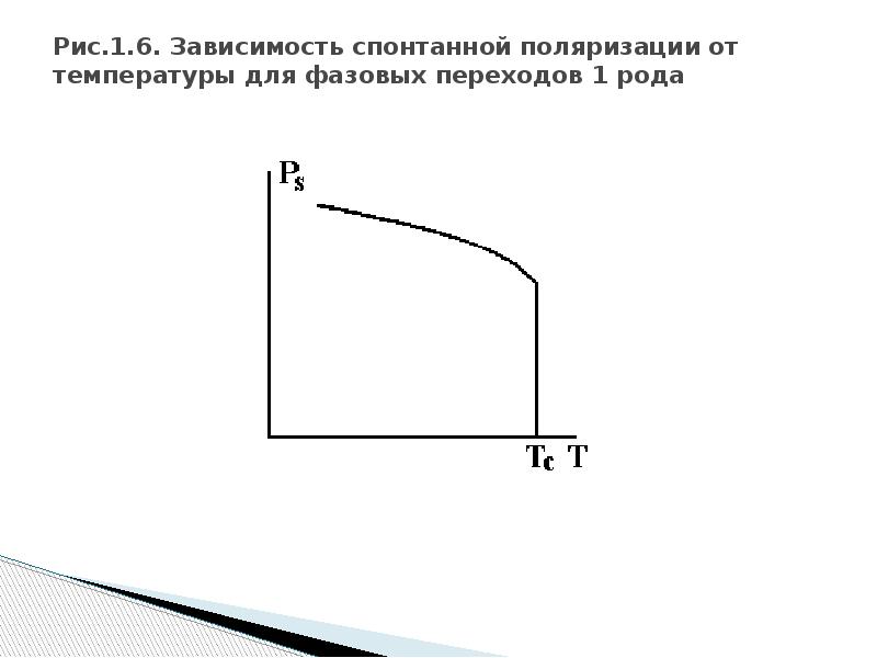 На рисунке показана зависимость температуры. Зависимость поляризации от температуры. Зависимость спонтанной поляризации от температуры. Зависимость остаточной поляризации от температуры. Фазовые переходы второго рода поляризация.