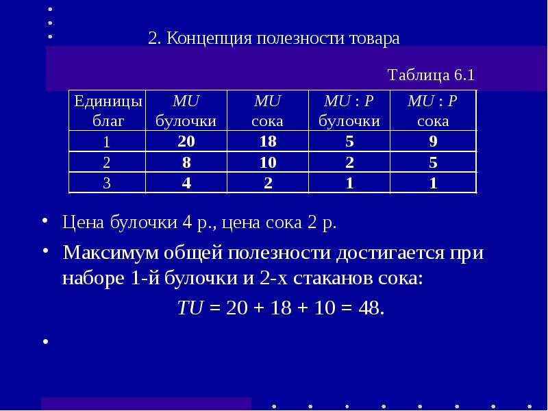 Представьте в оптимальном. Максимум общей полезности достигается. Полезность каждой единицы блага. Единица блага это. Определите предельную полезность пятой единицы блага.