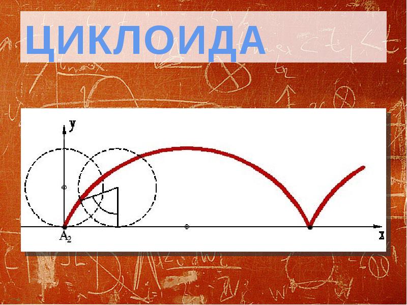 Циклоида загадка математики и природы проект