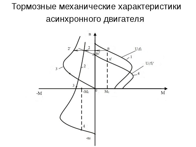 Механическая характеристика асинхронного двигателя. Тяговые характеристики асинхронного двигателя. Механическая характеристика тягового двигателя. Характеристики тягового асинхронного электродвигателя.