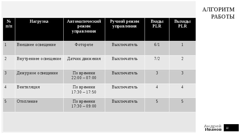 Поволжское управление асу