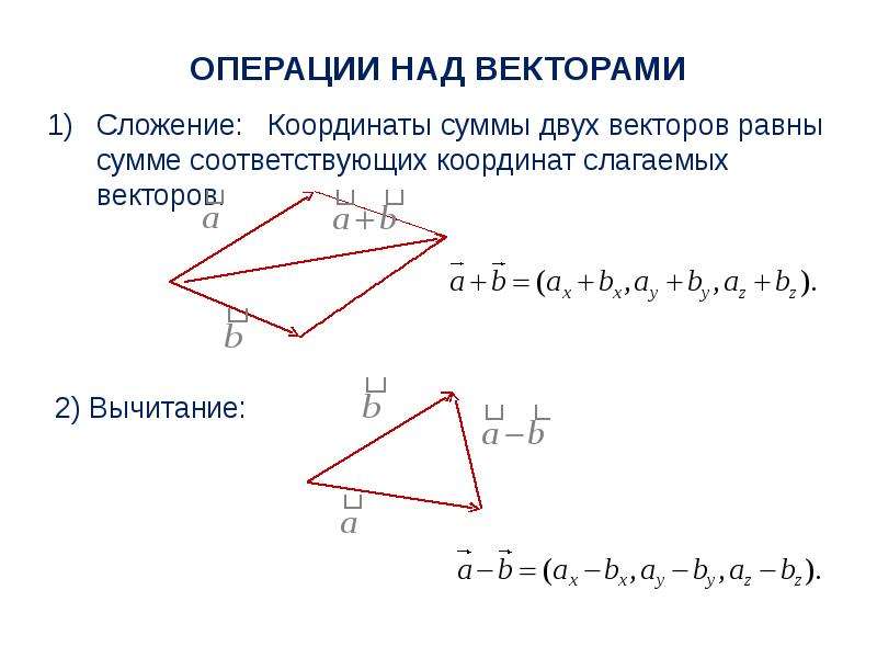 Координаты суммы векторов равны. Координаты суммы двух векторов. Координаты суммы двух векторов равны. Сложение координат двух векторов. Каждая координата суммы двух векторов равна сумме соответствующих.