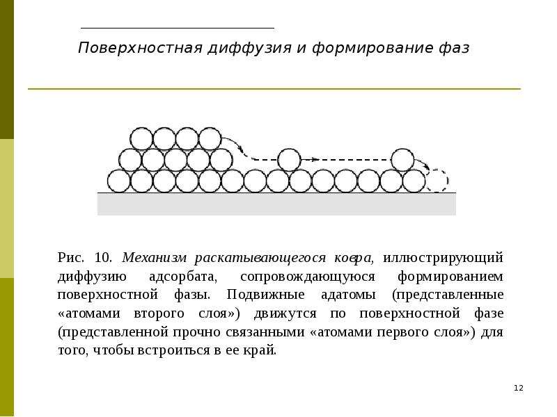 Поверхностные фазы. Поверхностная диффузия. Механизм диффузии. Диффузия к поверхности. Механизмы поверхностной диффузии.