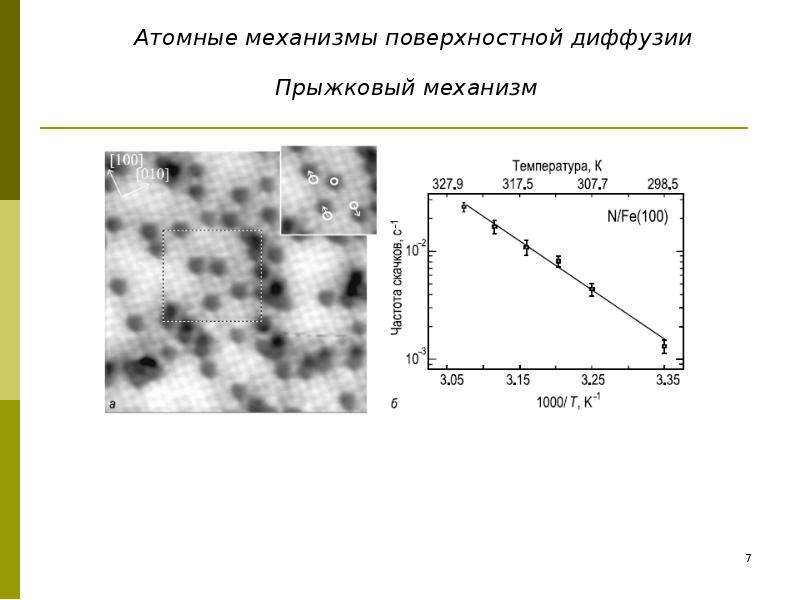 Механизмы диффузии. Механизм диффузии. Коэффициент диффузии, механизм диффузии. Коэффициент диффузии кислорода. Поверхностная диффузия.