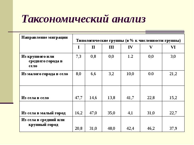 Группировка численность. Группировка материала. Статистические материалы пример. Направления типологических исследований.