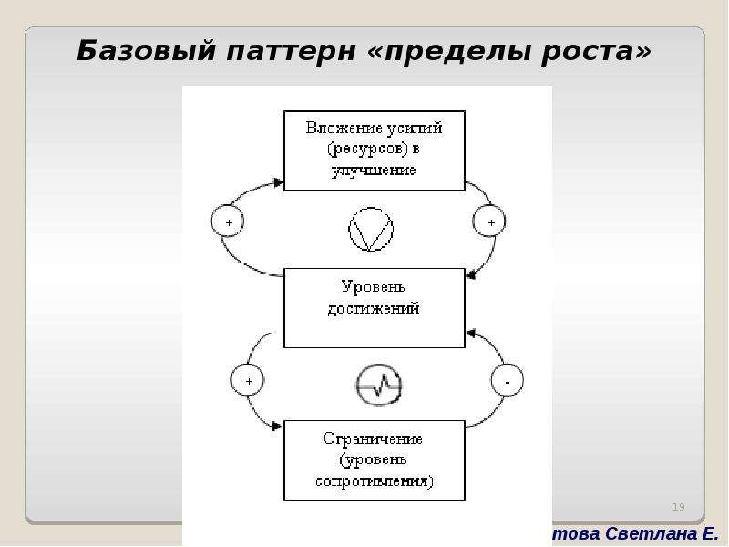 Базовые модели системы