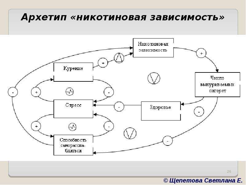 Модели системной динамики