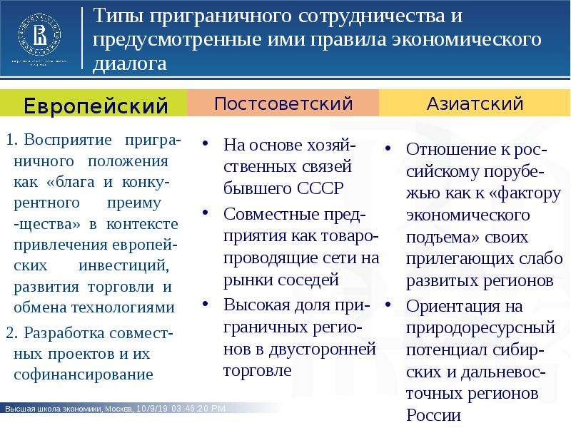 Чем отличается европейская. Типы трансграничных связей.