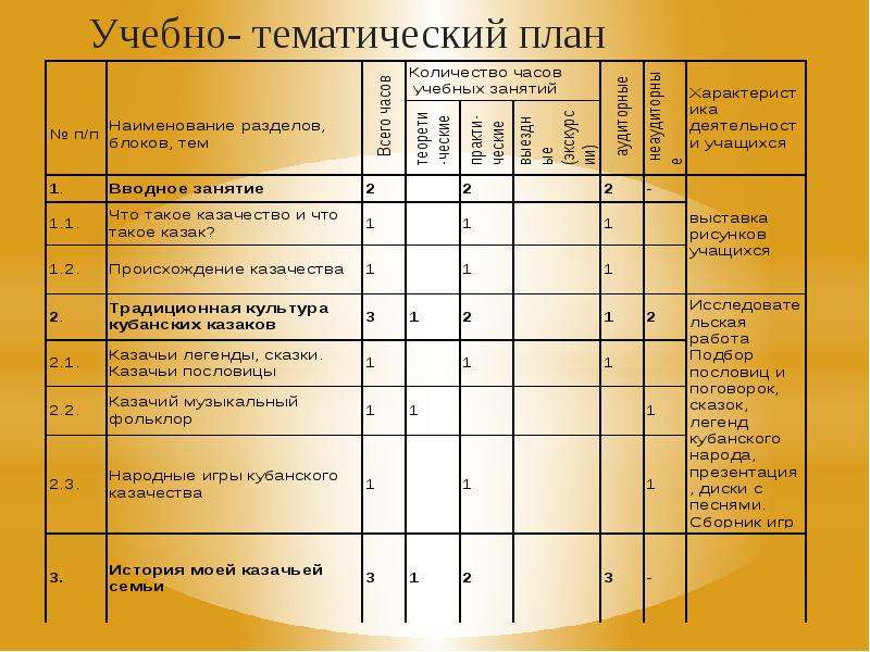 Тематическое планирование народная культура и традиции