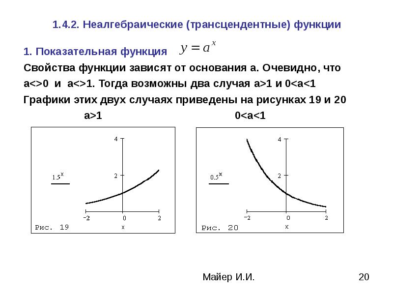 Условия показательной функции