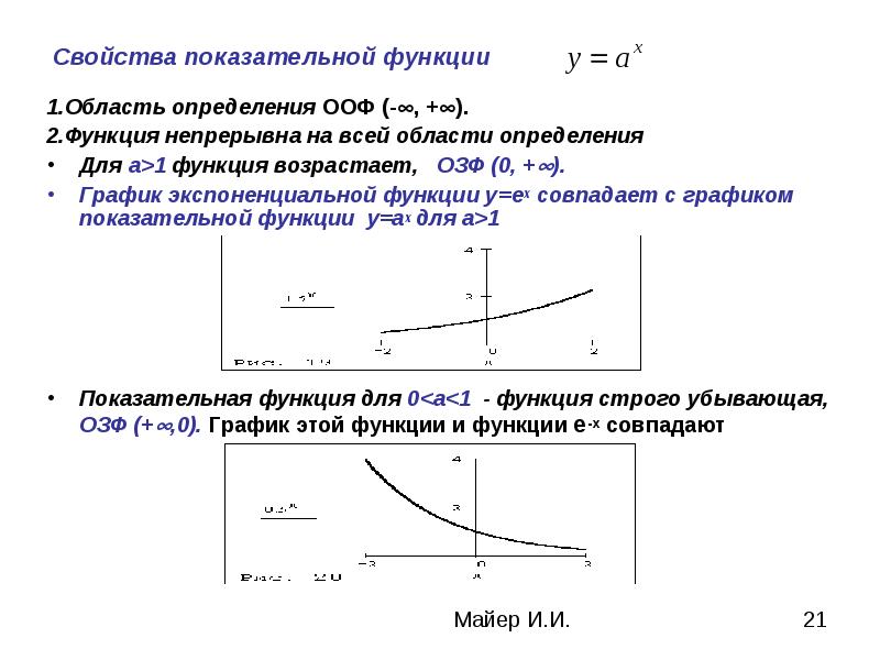 Перечислите свойства степенной функции