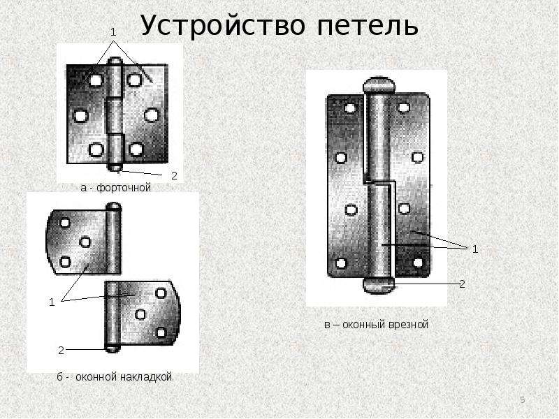 Схема дверной петли