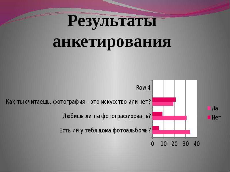 Что такое фотография как вид искусства