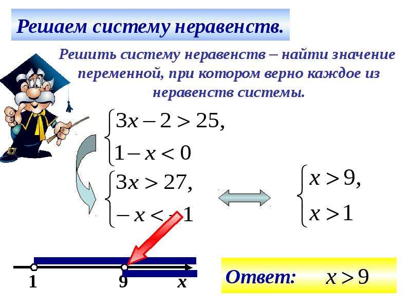 Решение систем неравенств презентация