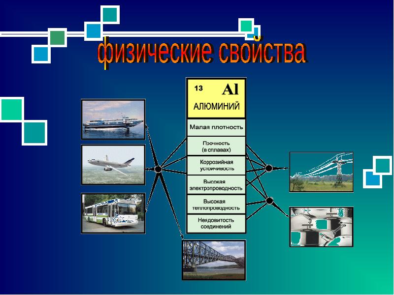 Алюминий физические и химические свойства алюминия тест