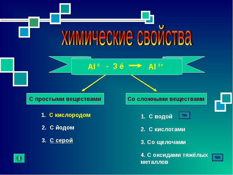 Строение алюминия