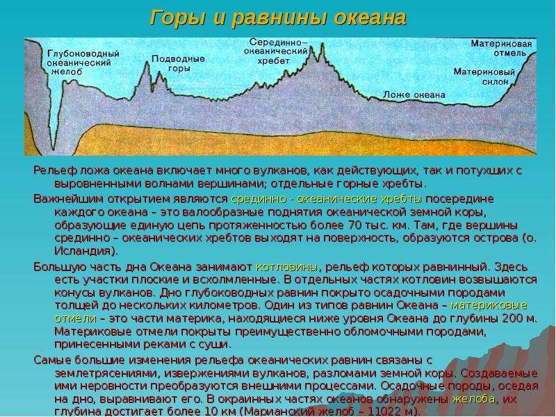 Покажите в виде схемы зависимость рельефа от строения земной коры