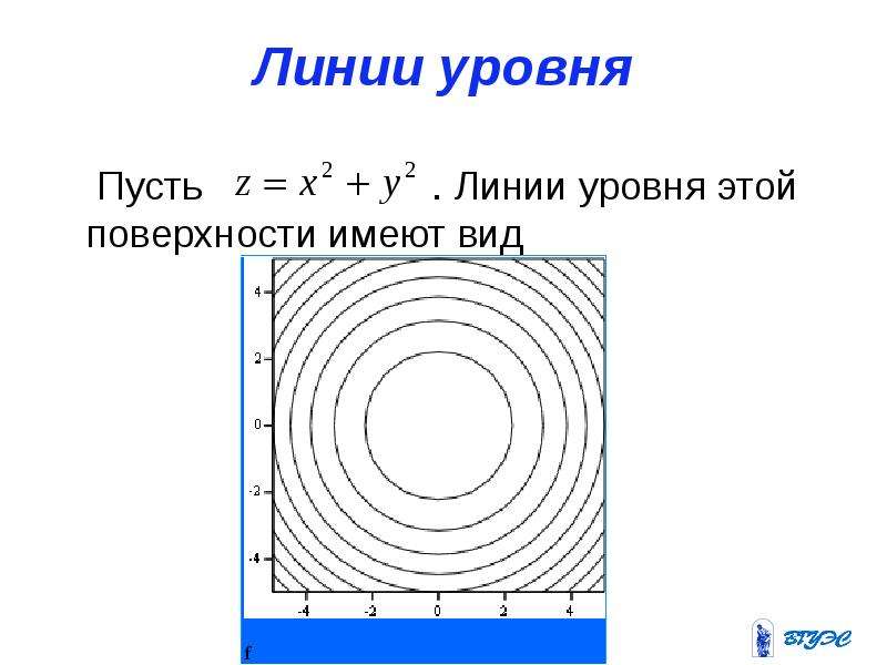 Полный дифференциал функции z sin xy