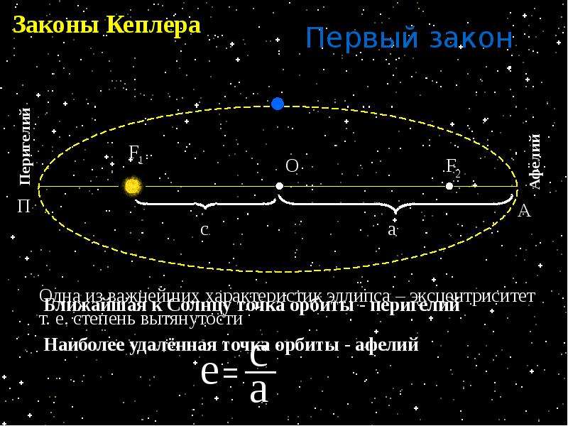 Первый закон кеплера фото