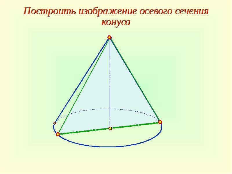 Осевое сечение конуса правильный треугольник