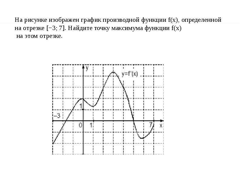 Рисунке изображен график функции найдите f 7. На рисунке изображен график производной. Точки экстремума функции. Точка максимума функции производной ЕГЭ. График функций ЕГЭ точки максимума.