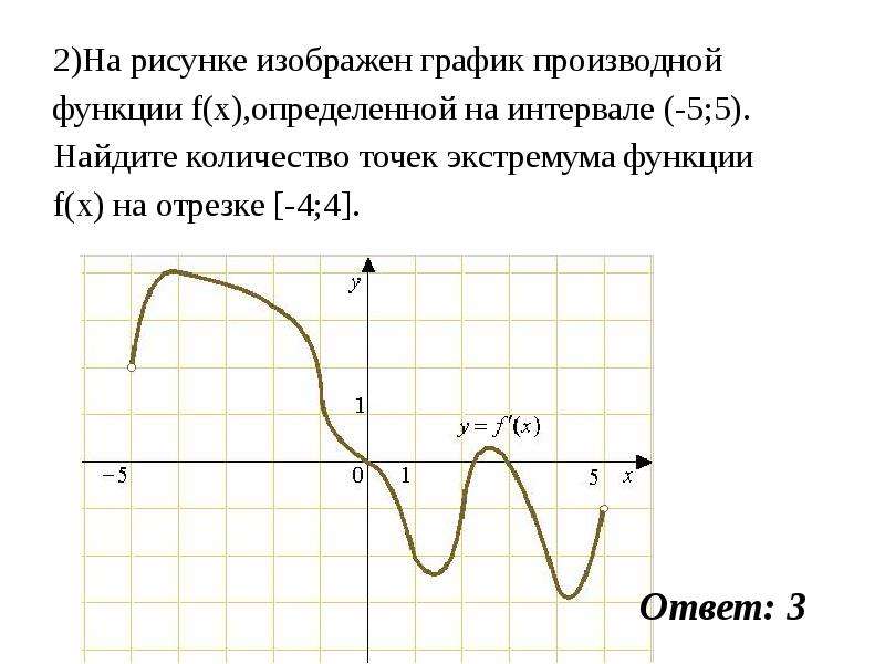 На рисунке изображен график функции найдите a ответ