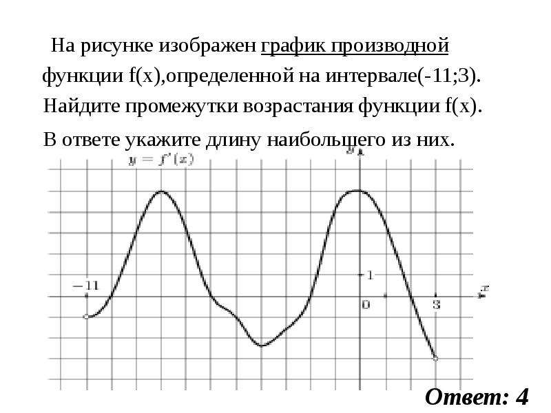 На рисунке изображен график функции y f x найдите наименьшее значение f x