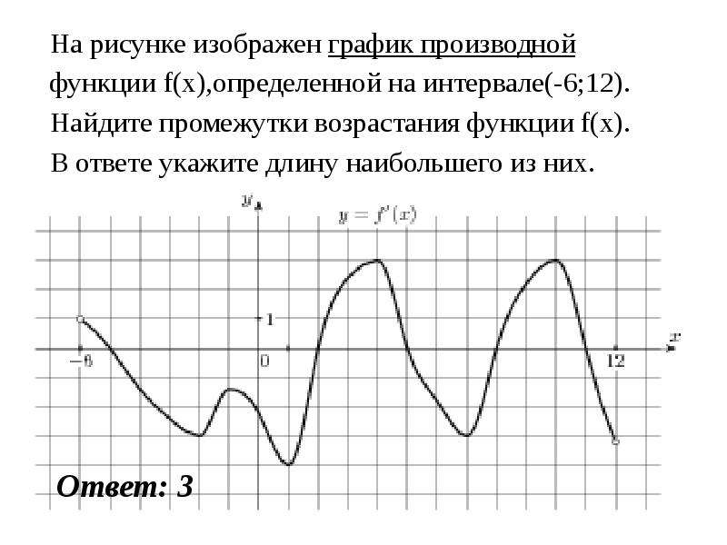 На рисунке изображен график производной функции f