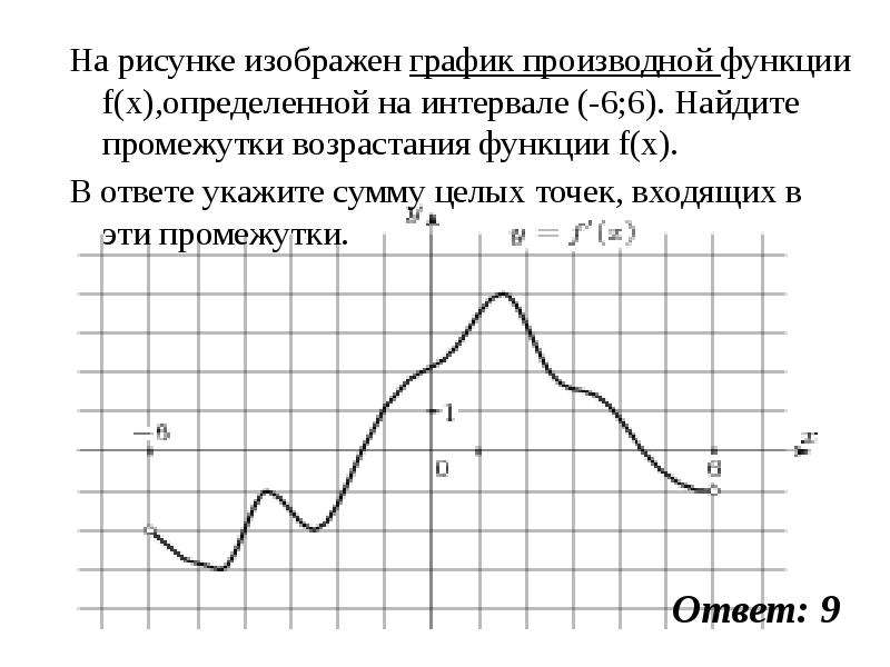 На рисунке изображен график производной функции f x на интервале 6 8