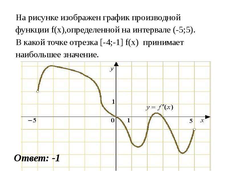На рисунке изображен график производной функции определенной на интервале 6 5 в какой точке отрезка