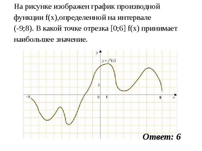 На рисунке изображен график производной функции определенной на интервале в какой точке отрезка