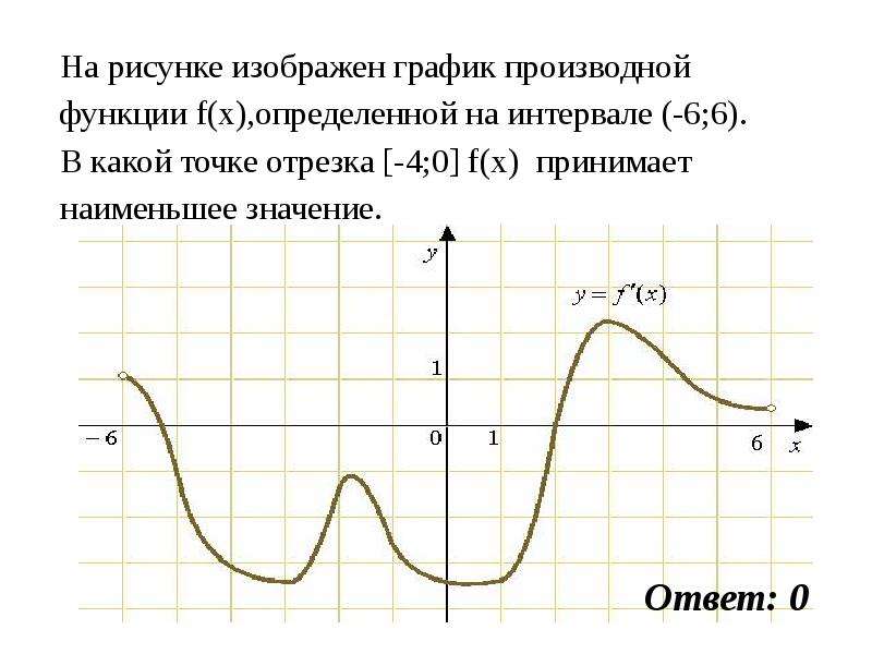 Найдите наименьшую точку функции. График производной наименьшее значение. График функции f(x), определенной на интервале (-6; 6).. График функции определенной на отрезке изображен на рисунке.. Как определить в какой точке график принимает наименьшее значение.