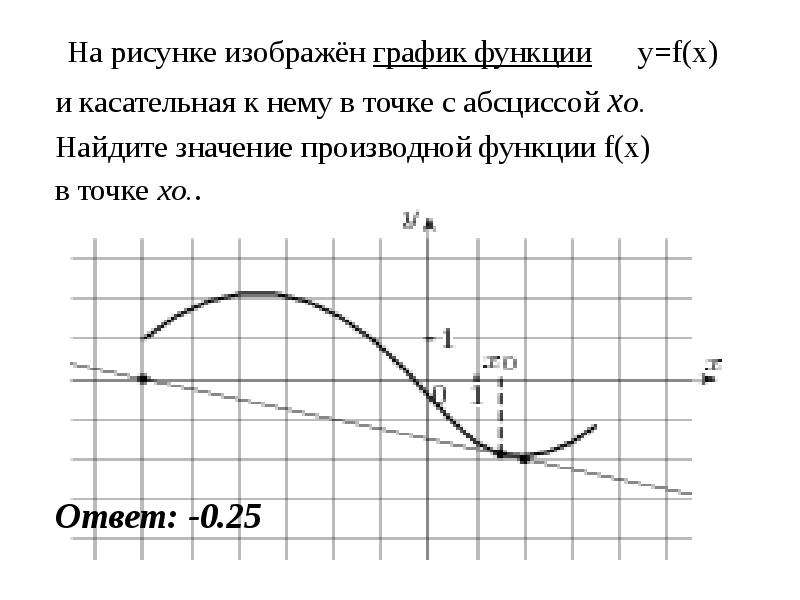 На рисунке 8 изображен график. ЕГЭ на рисунке изображён график КХ.