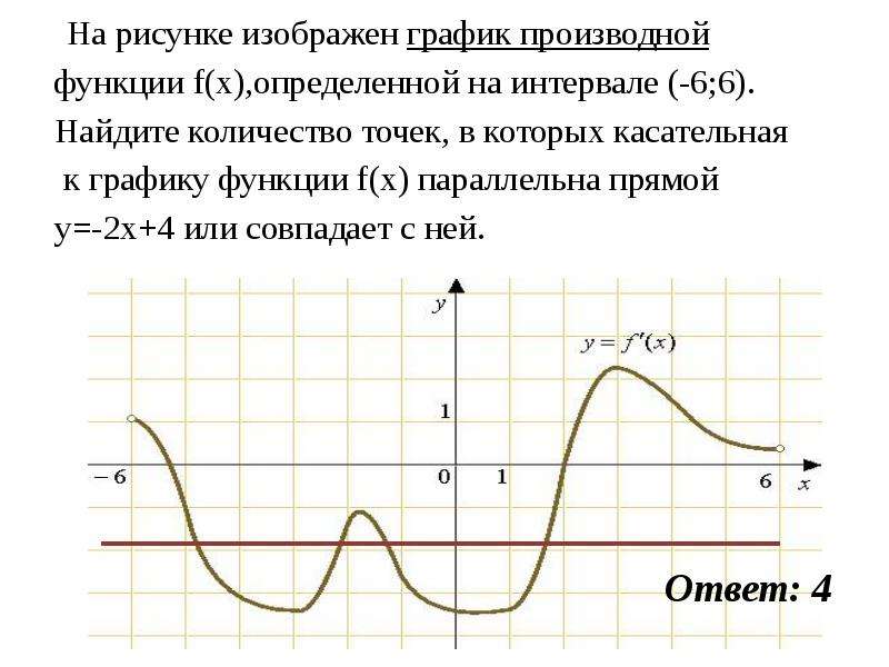 На рисунке изображен график функции найдите количество точек в которых касательная к графику функции