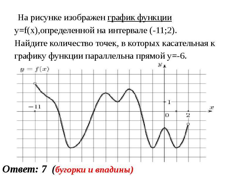 На рисунке изображен график функции найдите количество точек в которых касательная к графику функции