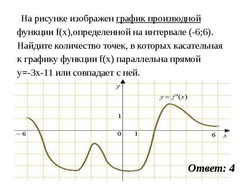 На рисунке изображен график функции найдите 6. График функции f(x), определенной на интервале (-6; 6).. Касательная к графику функции параллельна прямой y -3. Y=x3 график производной. На рисунке изображен график функции y f x -6 6.