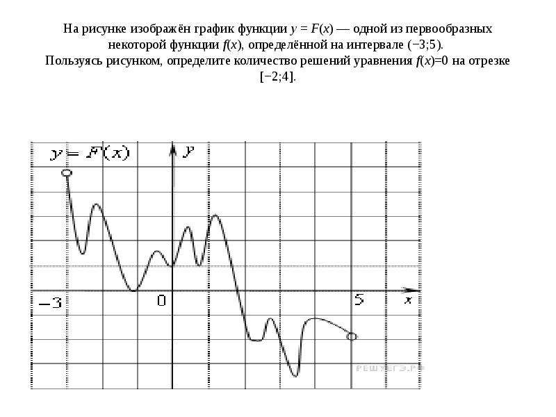 Количество решений уравнения на графике. Определите количество решений уравнения на интервале. На рисунке изображен график первообразной. Пользуясь рисунком, определите количество решений уравнения. На рисунке изображен график функции найти количество решений.