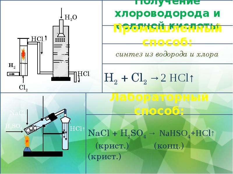 Сера хлороводород реакция. Формулы по химии ,хлороводорода. Получение хлороводорода в лаборатории уравнение реакции. Лабораторный способ получения хлороводорода. Хлороводород и соляная кислота.