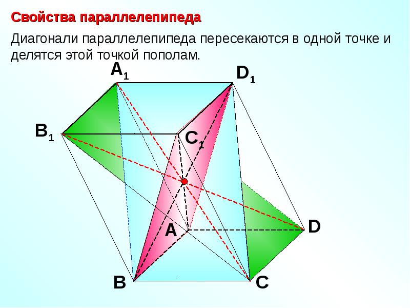 Диагональ параллелепипеда пересекаются. Диагонали параллелепипеда пересекаются в 1 одной точке. Диагонали параллелепипеда пересекаются в одной точке и делятся. Тетраэдр и параллелепипед. Свойства диагоналей параллелепипеда.