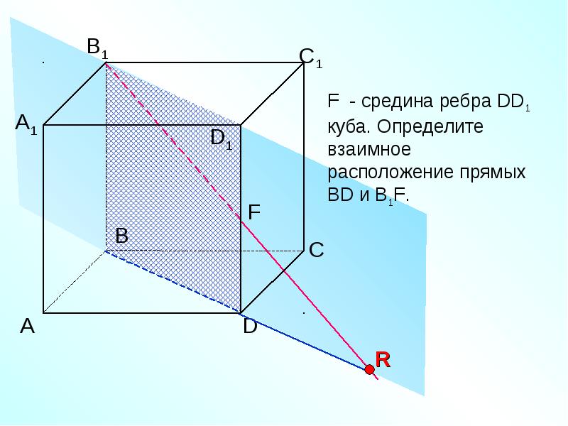 Середина грани параллелепипеда. F середина ребра dd1 Куба определите взаимное расположение. Куб взаимное расположение прямых. Середина ребра Куба. Взаимное расположение в параллелепипеде.