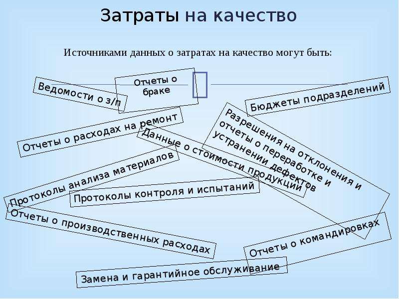 Проект затрат 5 букв