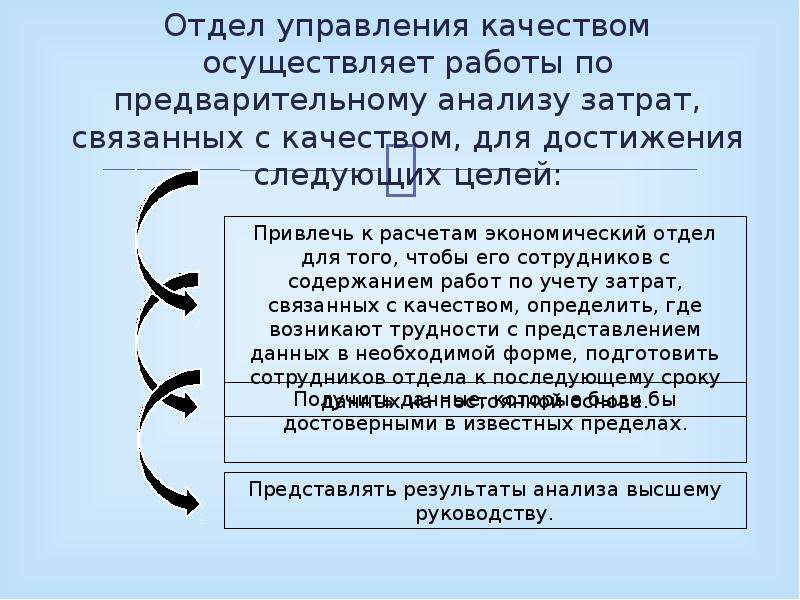 Общие затраты проекта высчитываются с помощью