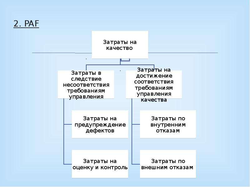 Затраты на качество  презентация, доклад, проект скачать