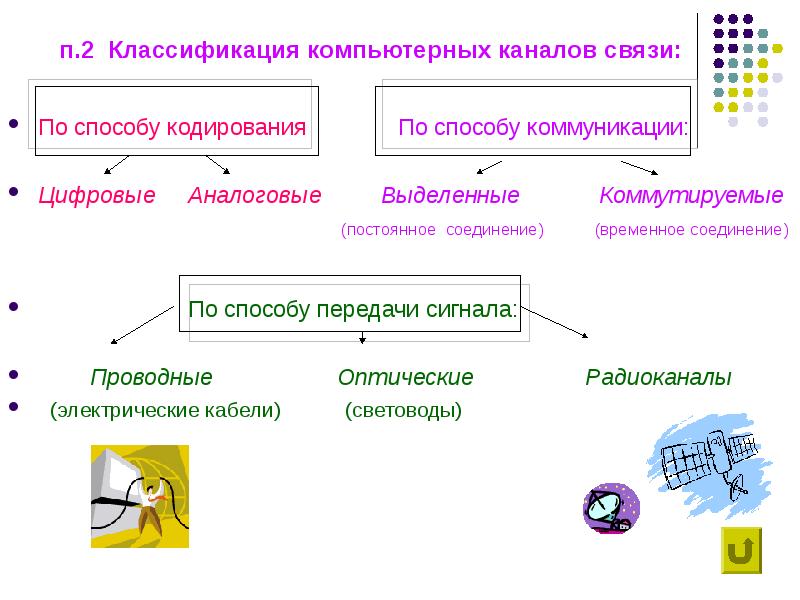 Компьютерные телекоммуникации, слайд №6
