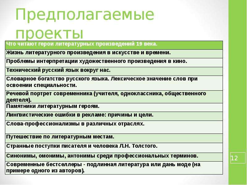 Предполагаемый продукт проекта