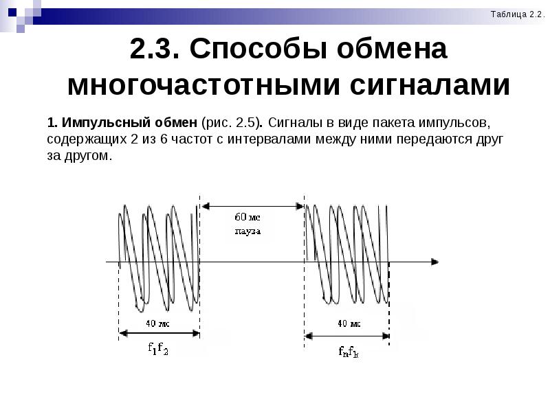 Способы обмена