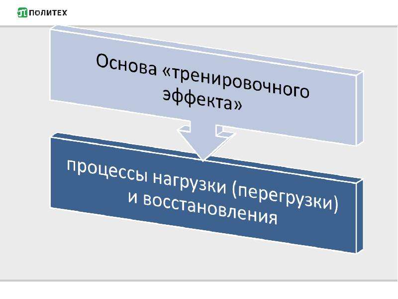 Эффект восстановления