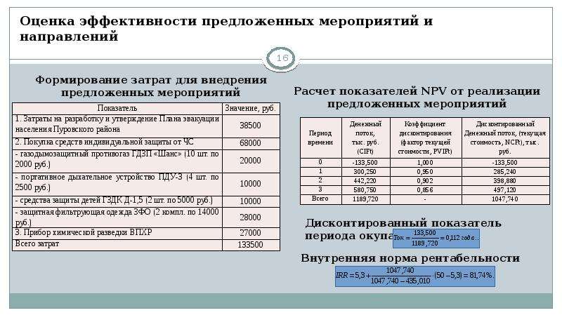 Предложенных мероприятий